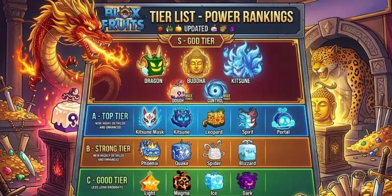 Blox Fruits fruit tier list infographic.